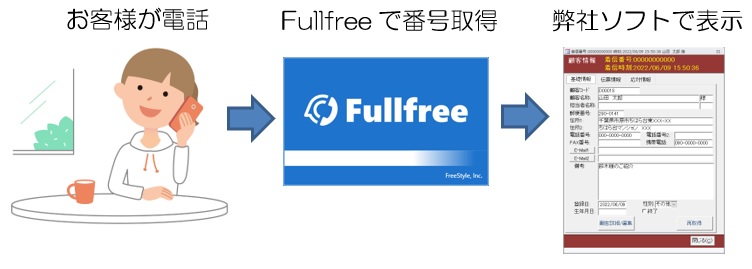 CTIの流れ