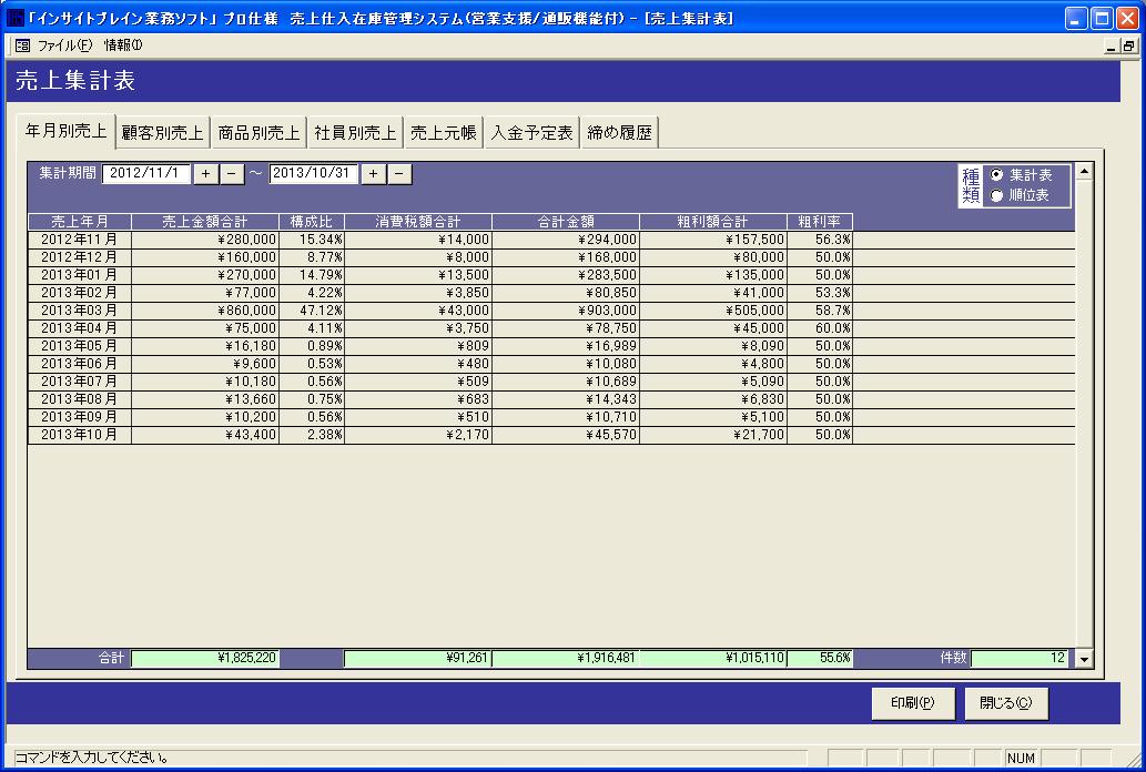 年月別売上集計表