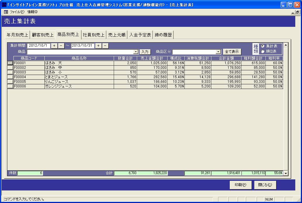 商品別売上集計表