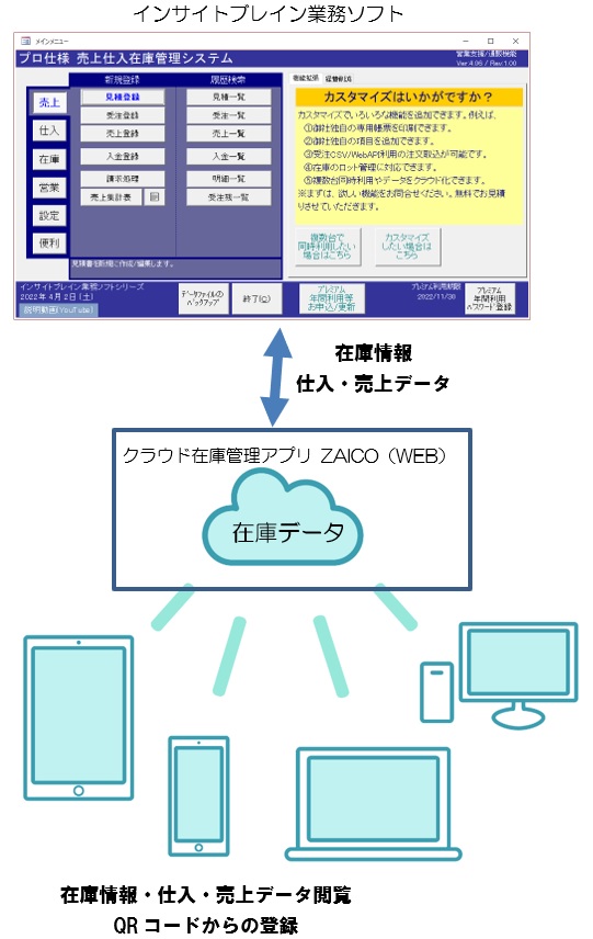 ZAICO連動オプション概略図